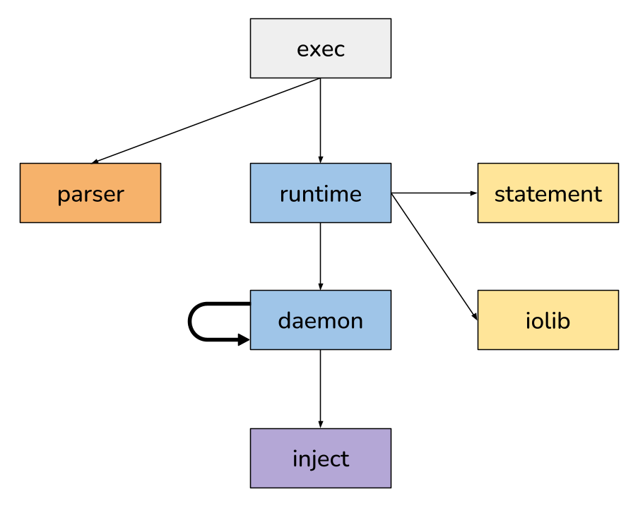 TI-JS Architecture diagram