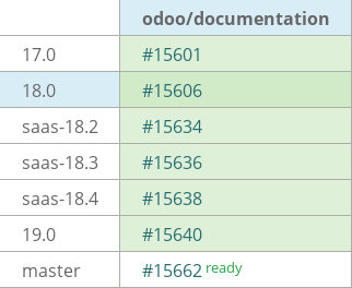 Pull request status dashboard