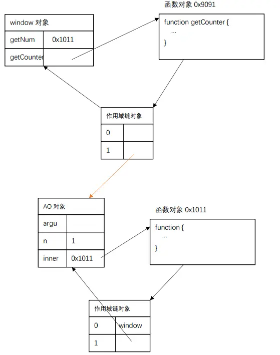 4处的代码执行前