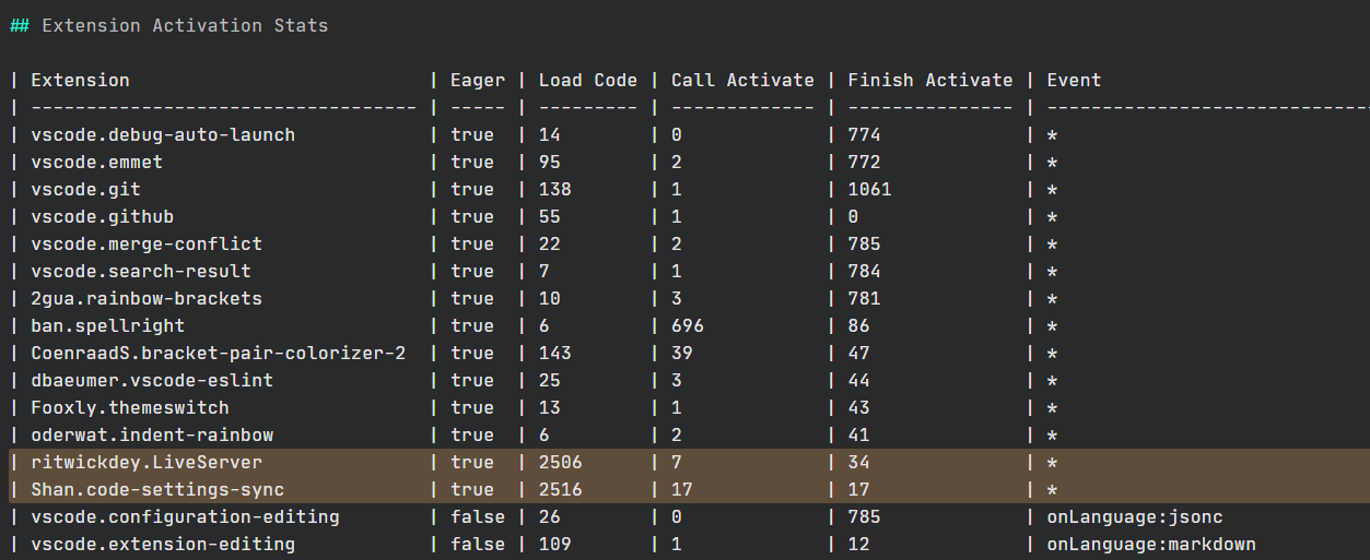 startup performance