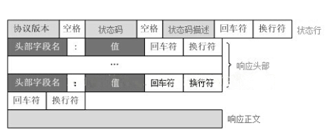 响应