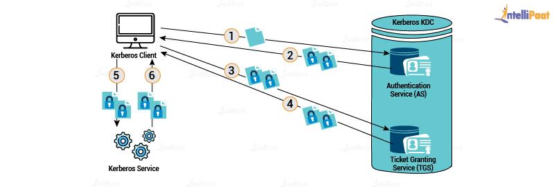 kerberos-scheme