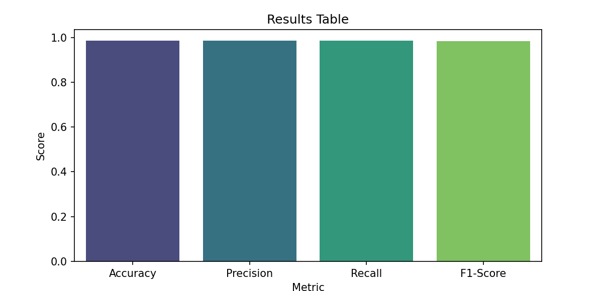 BERT Fine-Tuned Eval Score 