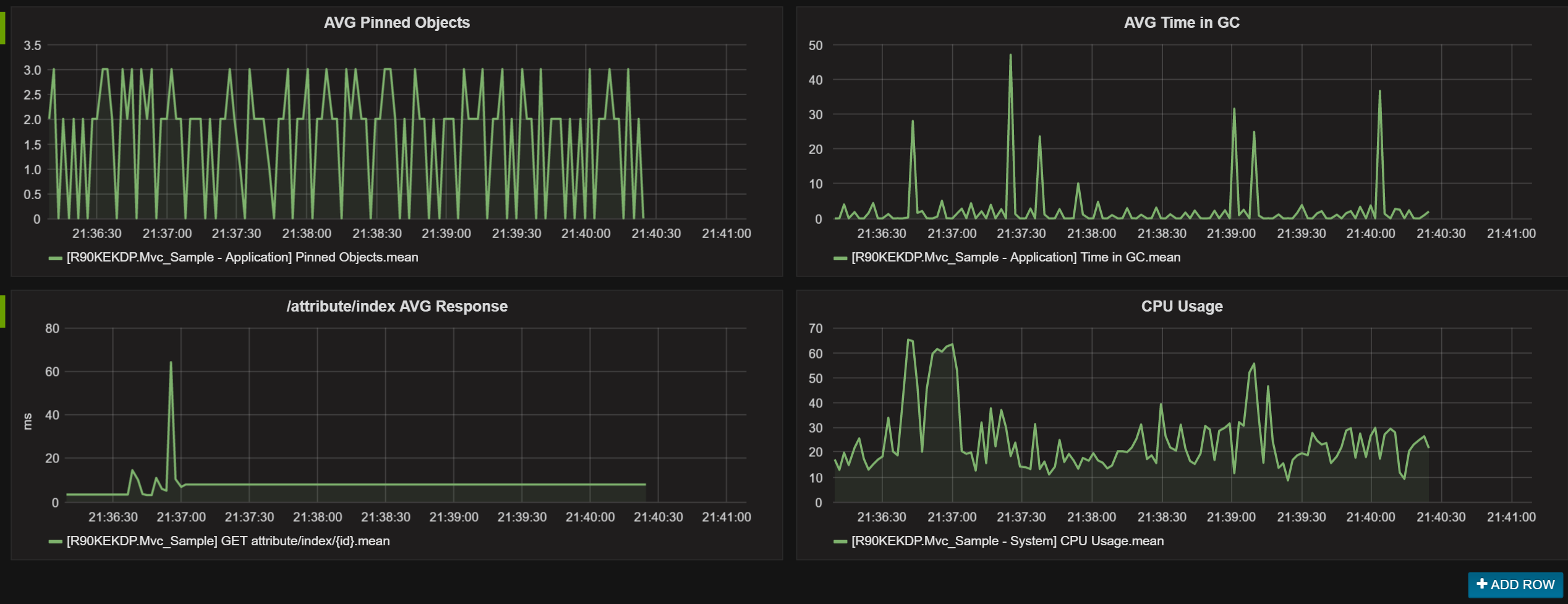 Grafana