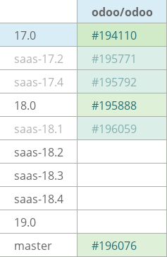 Pull request status dashboard