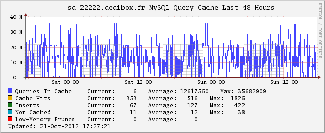 MySQL Query Cache