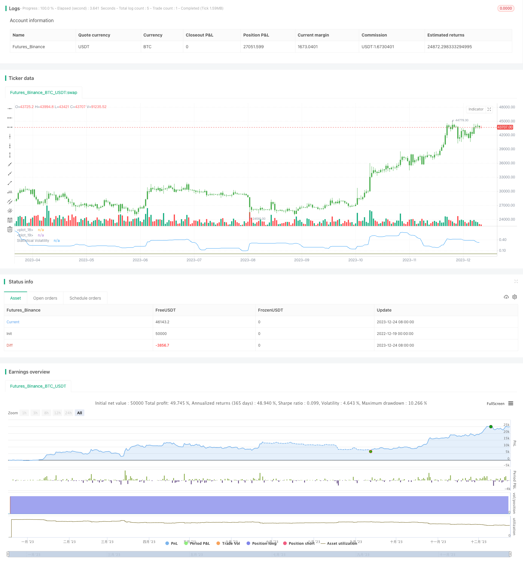 strategies/基于极值法的统计波动率回测策略Statistical-Volatility-Backtest-Strategy ...