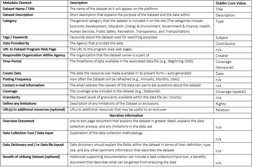 Metadata Elements