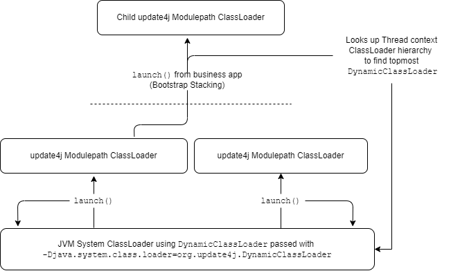Documentation · update4j/update4j Wiki · GitHub