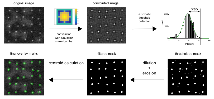 detection scheme