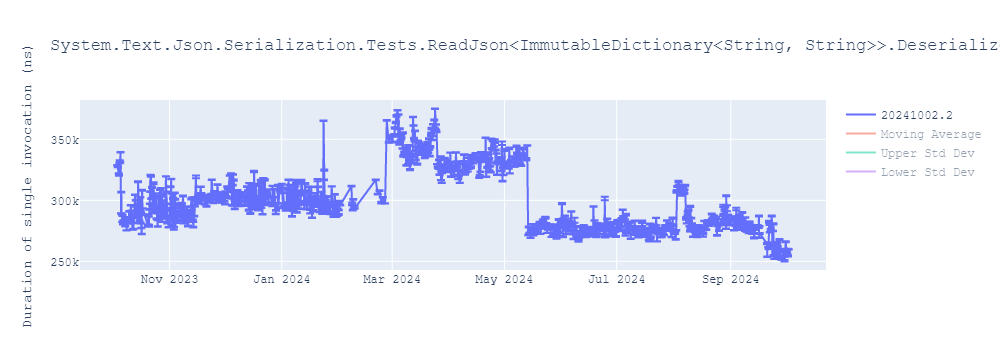 graph