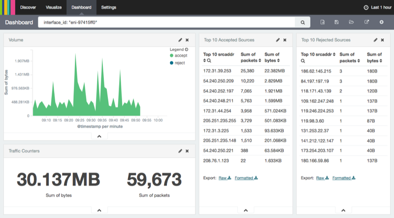 Kibana 4 Dashboard