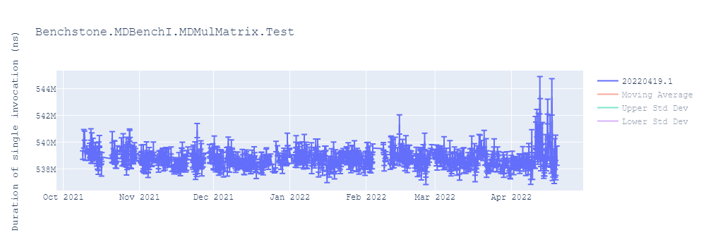 graph