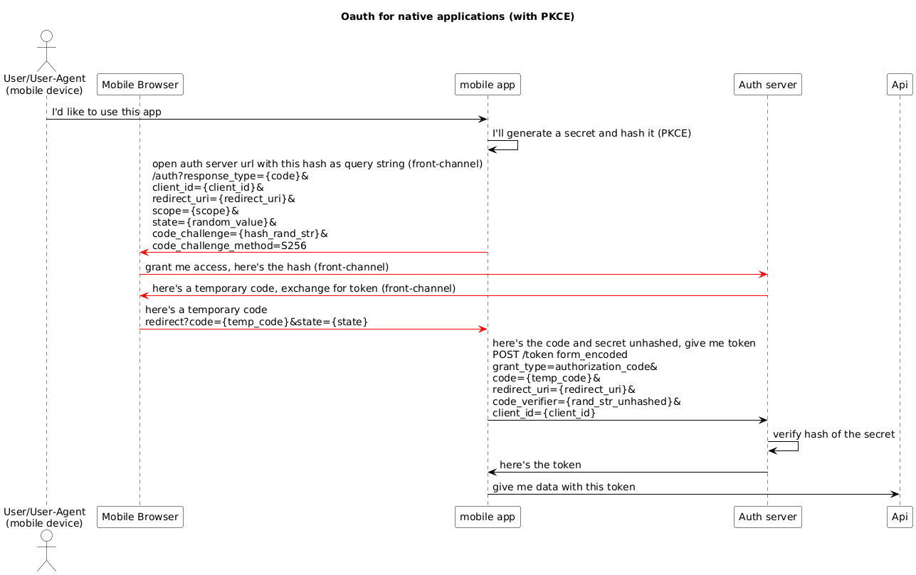 PKCE Mobile auth