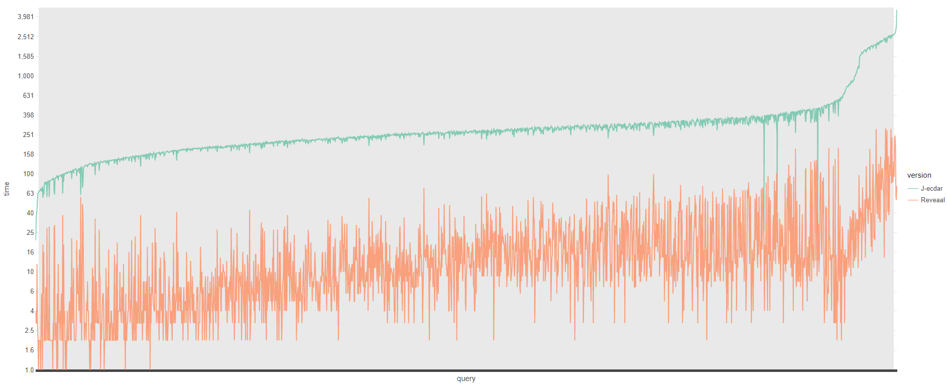 Line Plot