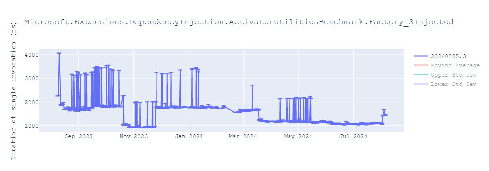 graph