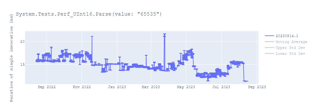 graph