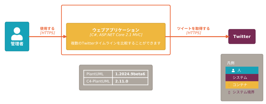 https://www.plantuml.com/plantuml/uml/PPBVQzDG5CVVyrVSrOUbK2QJFeeifdKJObjiDl4fN9VZZ3Gt9RbX516yz_f3K55qRlYcCjnKc4eHN-hsnnotzi_mDDjQSNbAxlUJJxxda8LCybJcSSUQaNSW1kPMFIxMShu6mLtUvG8oOBVJ96ONtUhv0iakJTaW5v64y2nXpKHYjPE7K9mIw2P2yaX0Ifddt6mk-u7dD6fjrsdLxR9bjI3D4c7pC8v4XPM6Un-6hnwF7ZmgbQrsBvCG1vUJN8GyxTchynKsY_edcZwQBJHVPylidiNecdp4NeTR0UzsoOJw4-eTD9keFnRu5zG_q0nG_q93v_qIGUwv2dFQhRb6tIT92kp2t3oxjkAEiz7sawEttr7j-UkHb92YFa2zZUOzci_5JH_rwwDl6wE1GVKEzJDKRr3jedgEQWVL2rJxT4vpt3-Pn9R78dAVA2cqhaFdTFff-J-_3uORkyVQSPSbts-rYHx34sggG_EmQ3H0yvHA7RxSFDpVElksvLPNQDrH8cf0--faDYrvgNaZkE8r7VzgOp7mwelrHiqcrEEzmBDFdqaY9vN7qVA_qVzQ9mLEt0A8aFwmlm00