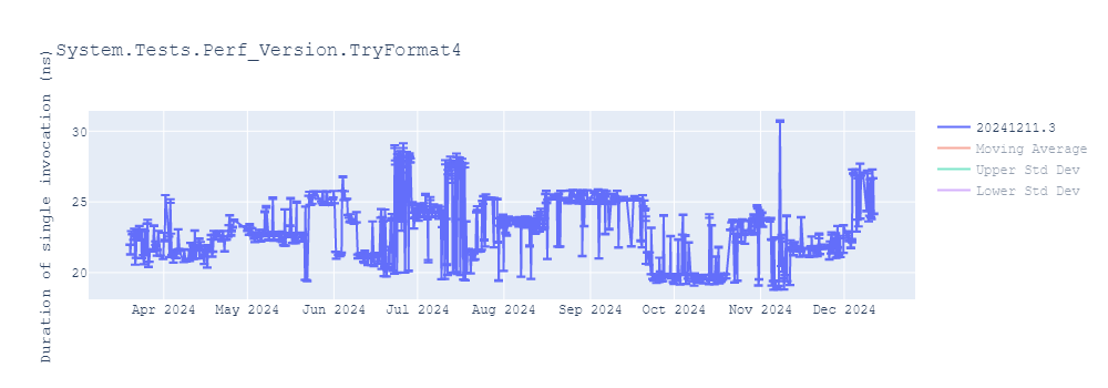 graph