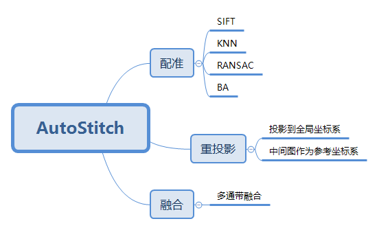 algorithm flow