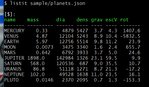 listit sample/planets.json output