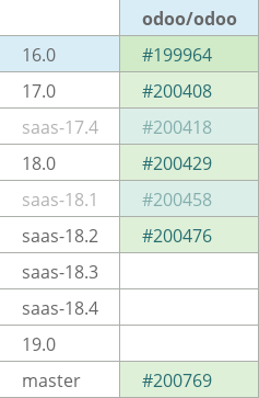 Pull request status dashboard