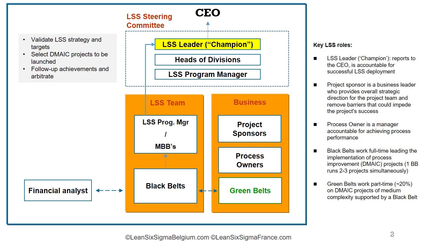 Strategy-Lean-Six-Sigma-Belgium