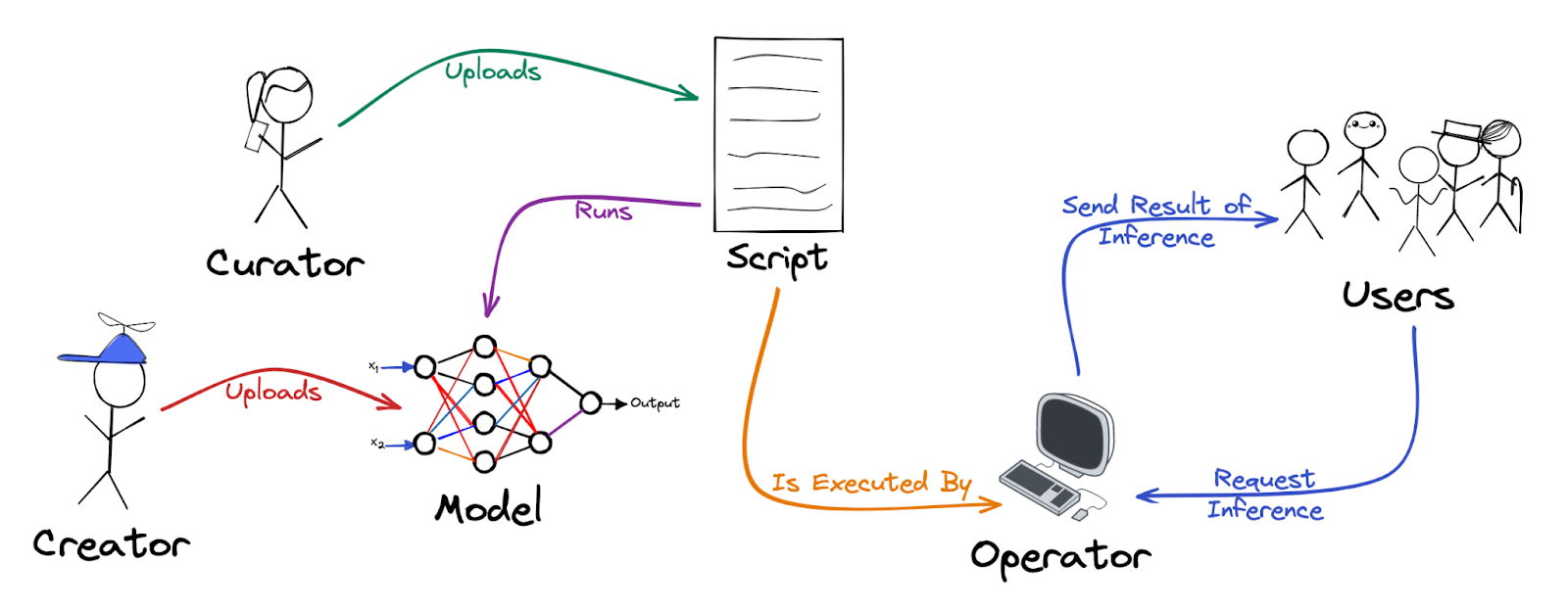 Full inference flow