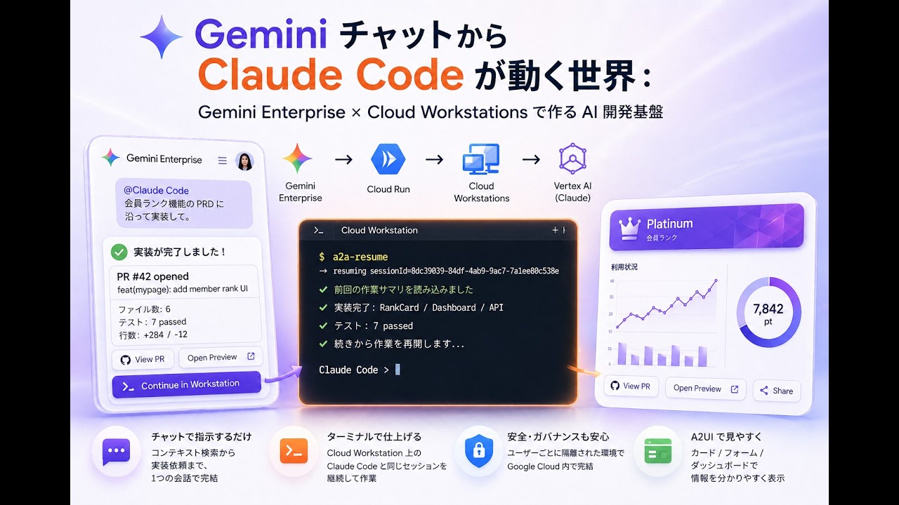 Demo: Drive PRD → Claude Code implementation → Workstation review → PR