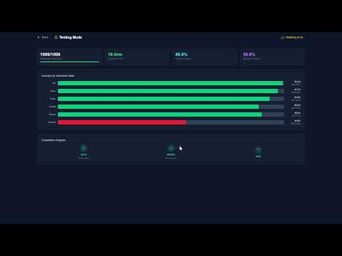 Auto-testing