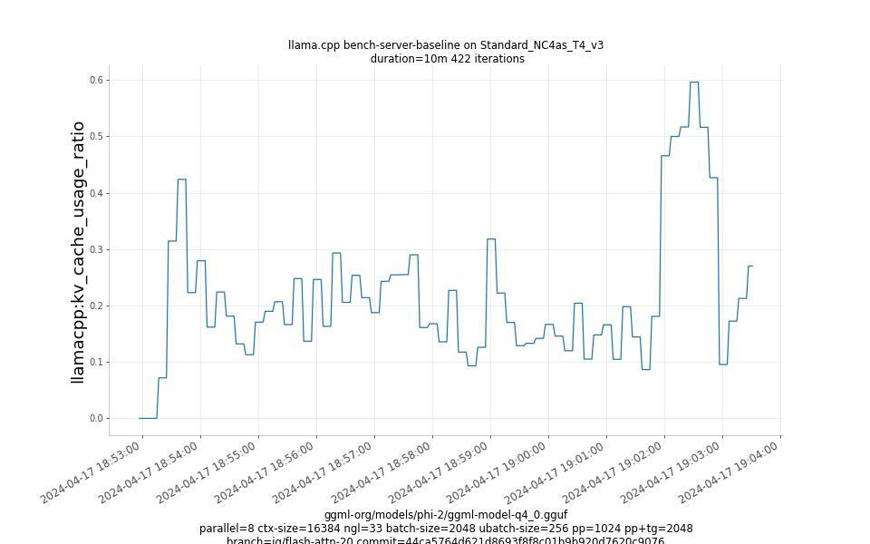 kv_cache_usage_ratio