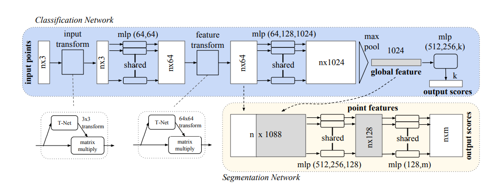 prediction example