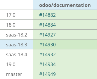 Pull request status dashboard