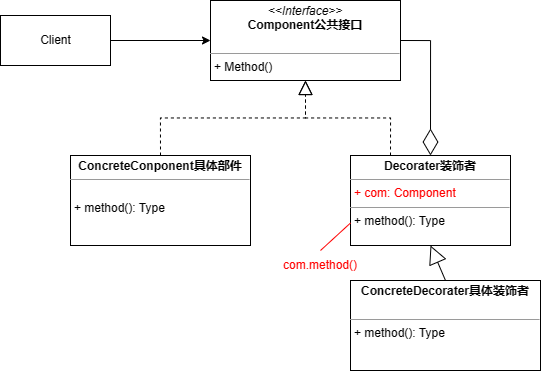 装饰者模式.drawio