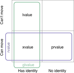 rvalue-and-lvalue-img-1
