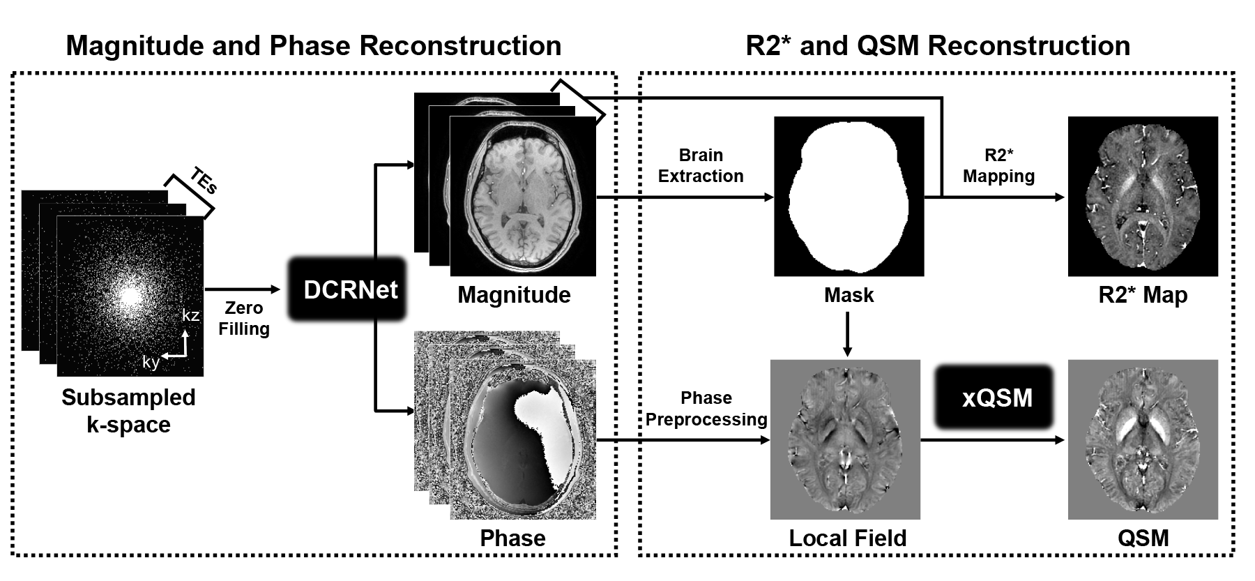 Whole Framework