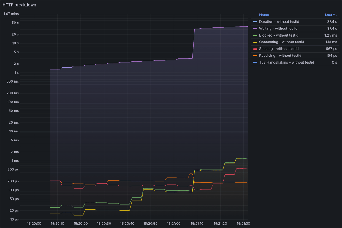 HTTP Overview