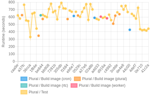 job runtime chart