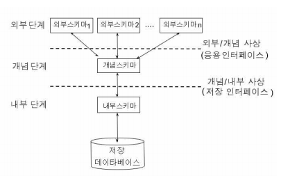 schema