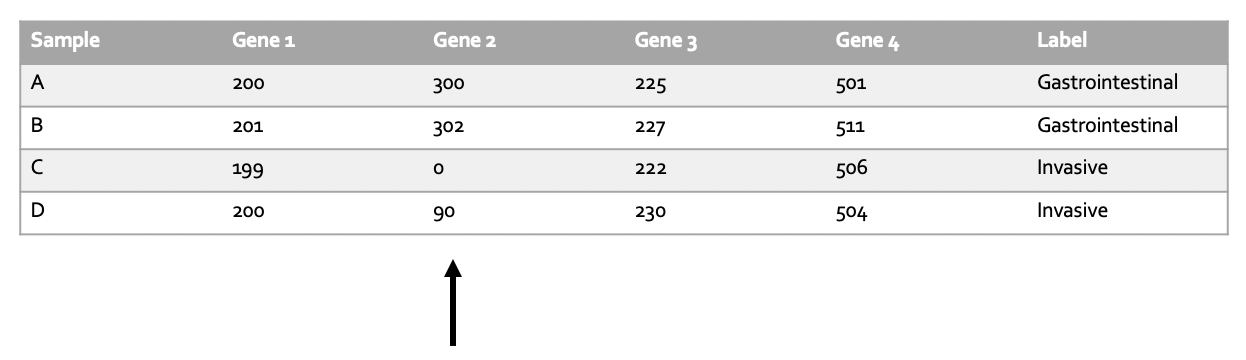 deltaBS table