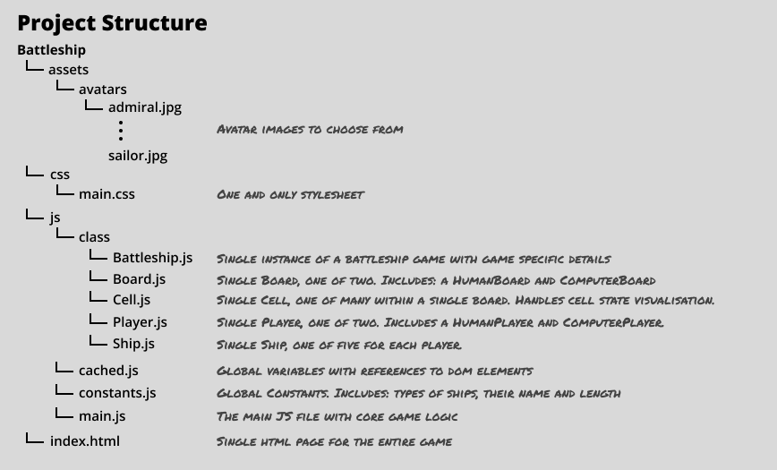 Project structure