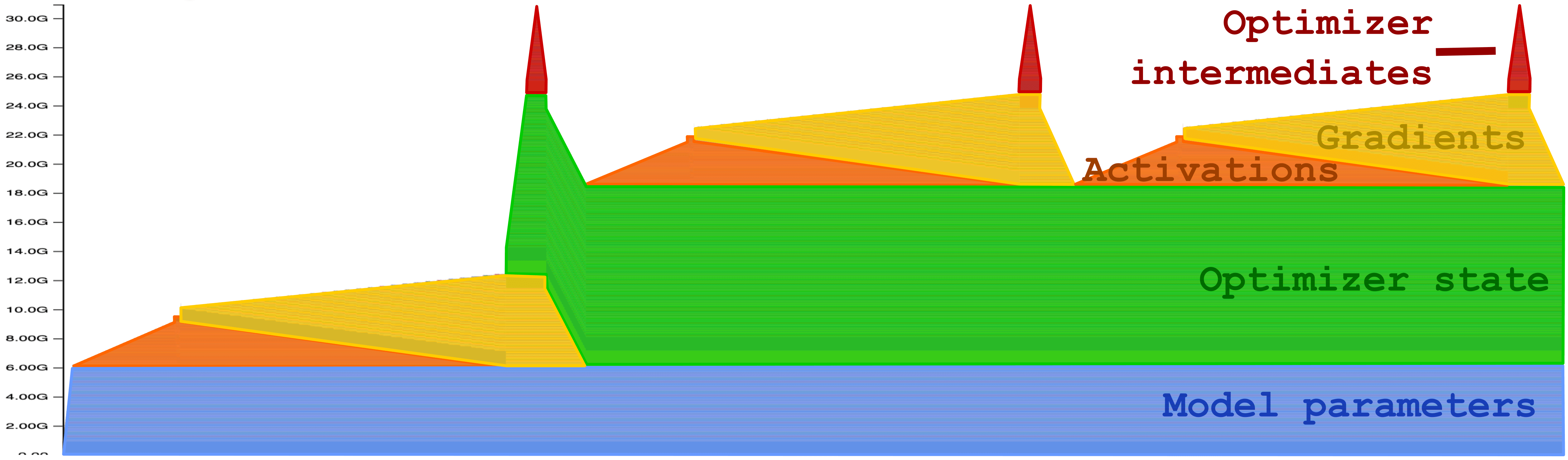 Colorized training profile 2