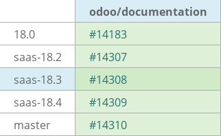 Pull request status dashboard