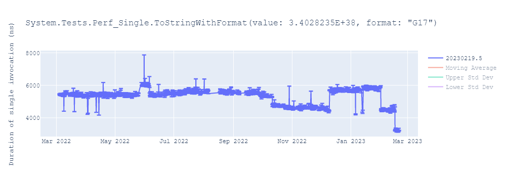 graph