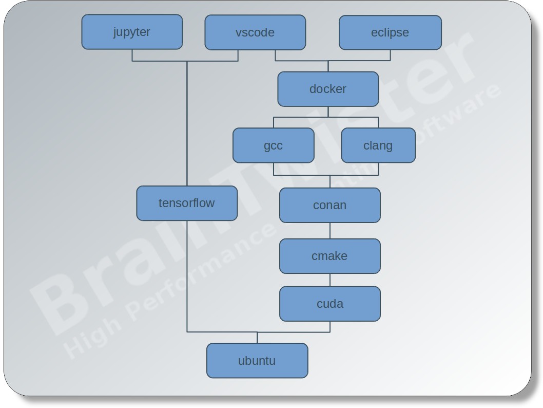 Docker scheme