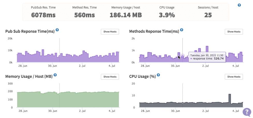 Small Multiples in Kadira