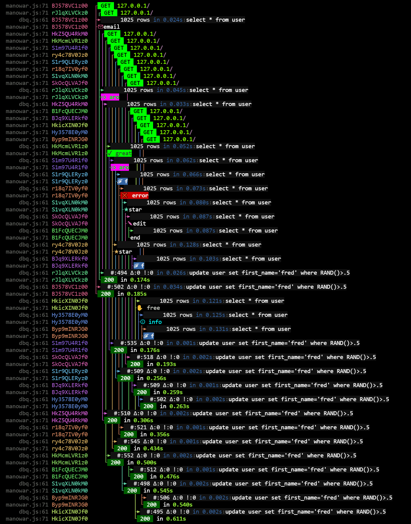 logging example