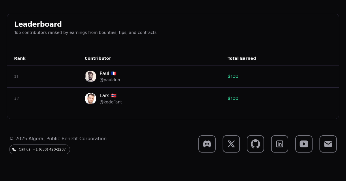 Leaderboard of digitallyinduced