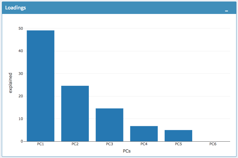 Figure 26. intro qc pca loads