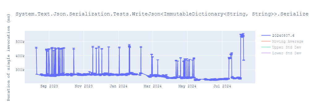 graph